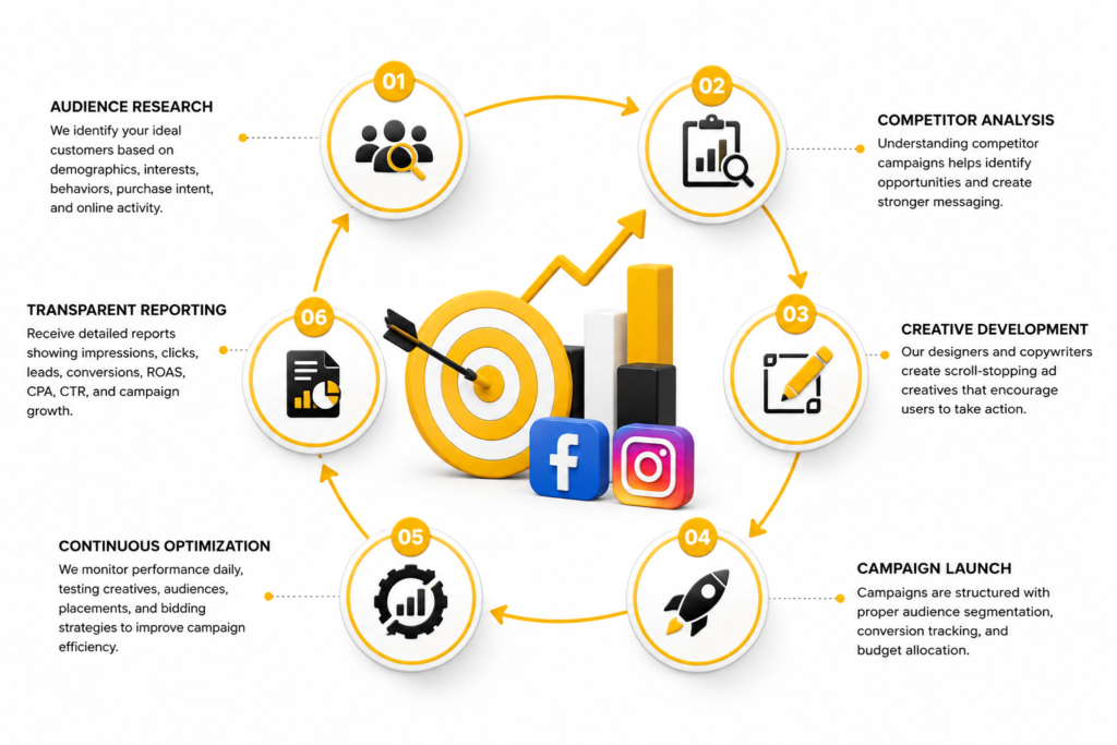 smm Strategy