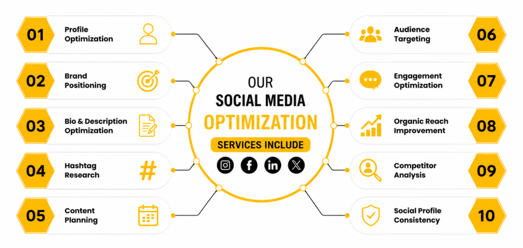 smo services include